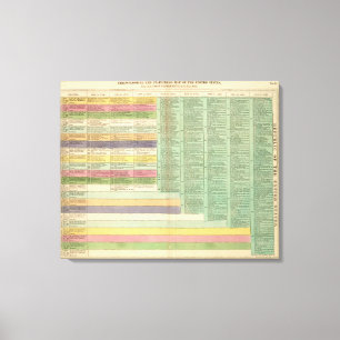 USA Timeline Canvastryck