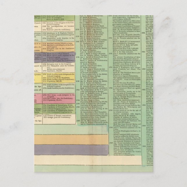 USA Timeline Vykort (Framsida)