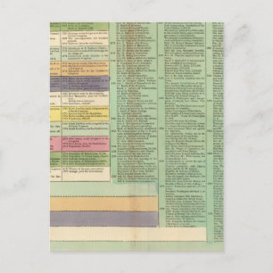 USA Timeline Vykort
