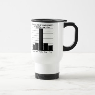 Useftigheten hos Finger mugg - välj stil, färg