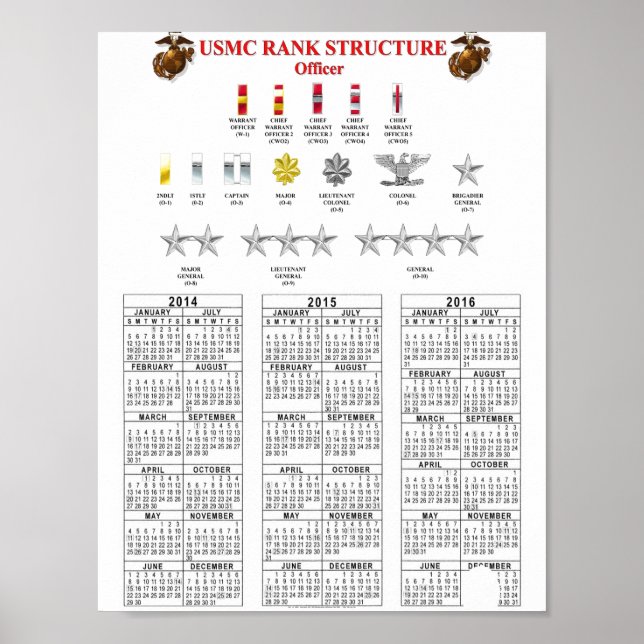 USMC RANK STRUKTUR POSTER (Framsidan)