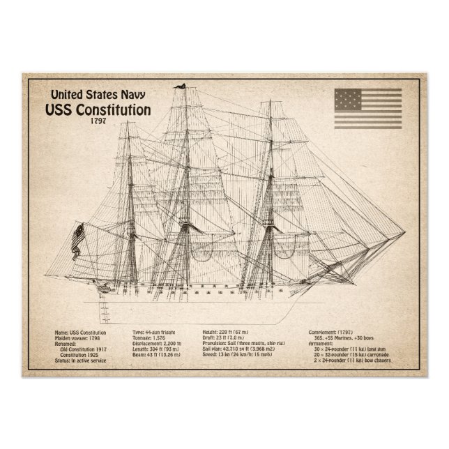 USS-konstitutionen - Frakt-plan SD Fototryck (Framsidan)