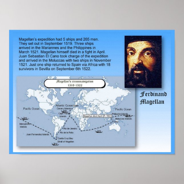 Utbildning, historia, Magellans resa Poster (Framsidan)