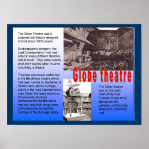 Utbildning, historia, Shakespeare, Globe-teater Poster