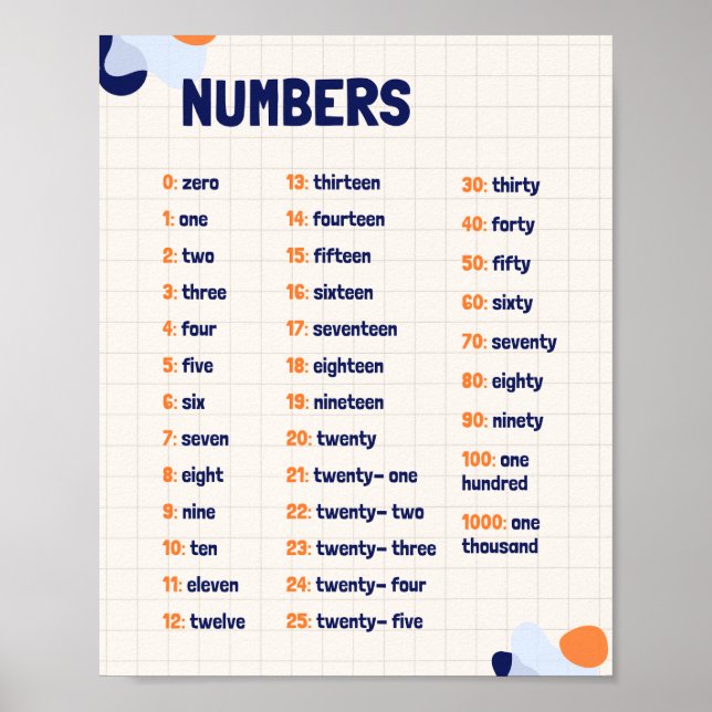 Utbildning i matematiska nummer poster (Framsidan)