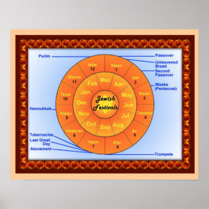 Utbildning, judendom, judiska festivaler poster