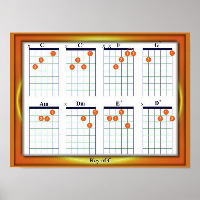 Utbildning, musik, Guitar Chords, Nyckel C Poster (Framsidan)