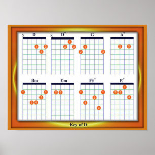 Utbildning, musik, Guitar Chords, Nyckel D Poster