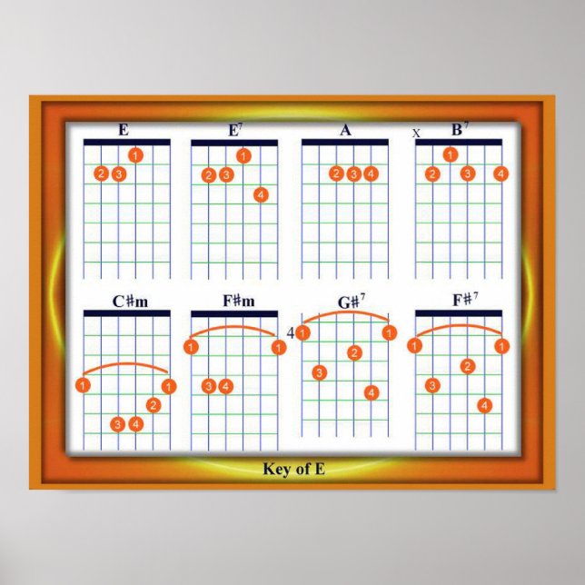 Utbildning, musik, Guitar Chords, Nyckel E Poster (Framsidan)