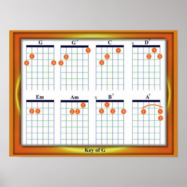 Utbildning, musik, Guitar Chords, Nyckel G Poster (Framsidan)