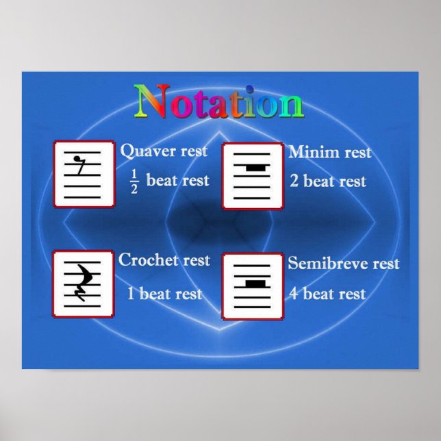 Utbildning, musik, notering poster (Framsidan)