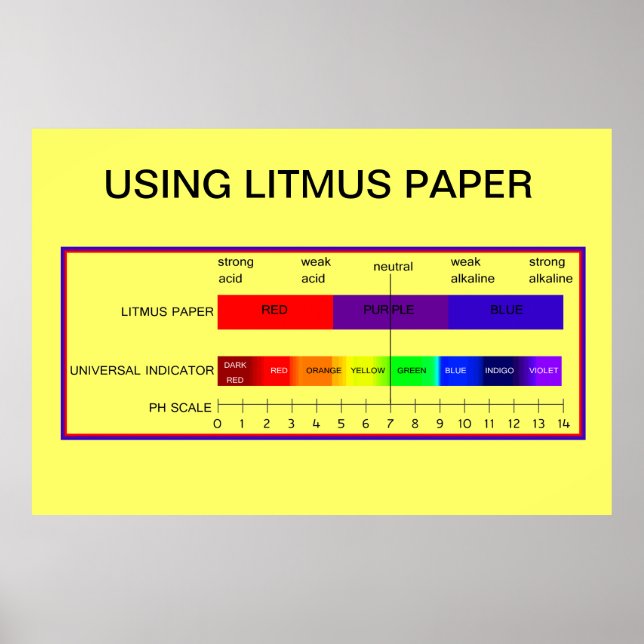 Utbildning, vetenskap, med hjälp av Papper littera Poster (Framsidan)