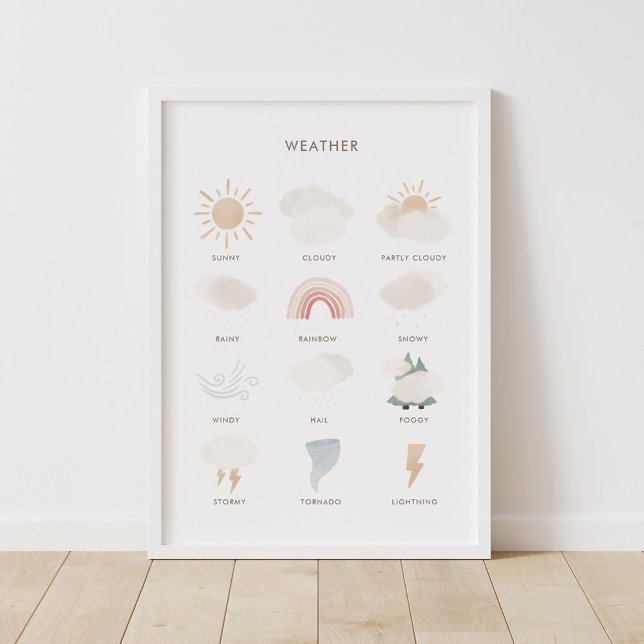Utbildningsklassrumsdekaler för väderdiagram poster (Skapare uppladdad)