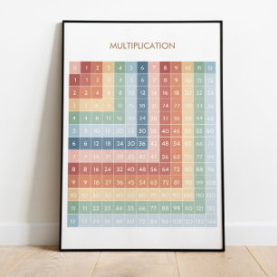 Utbildningsmatematikdiagram Poster i hemmet
