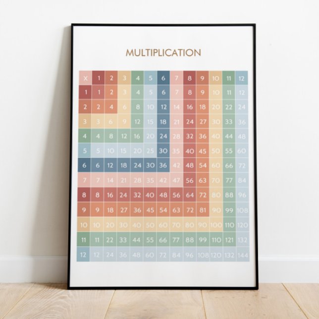 Utbildningsmatematikdiagram | Poster i hemmet (Skapare uppladdad)