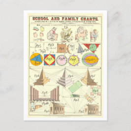 Utbildningsschema för tre typer av Teckning Vykort