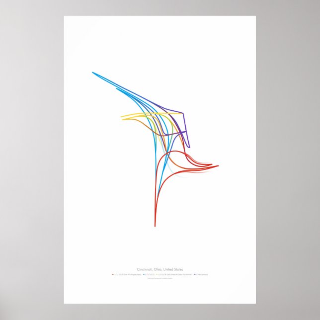 Utbyteskörning: Cincinnati, OH, US Poster (Framsidan)