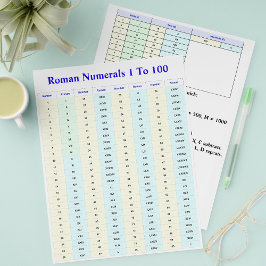 Utdelat material om romerska siffror för studenter reklamblad