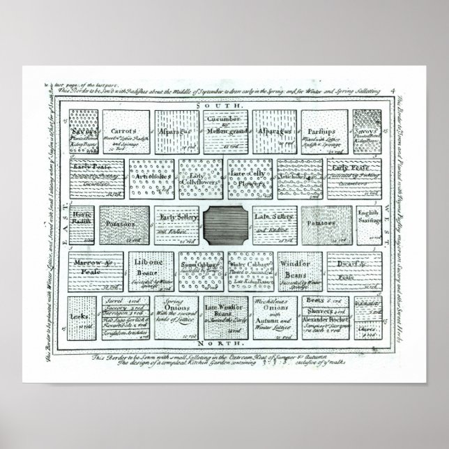 Utformning av en färdig köksträdgård, från 'New P' Poster (Framsidan)