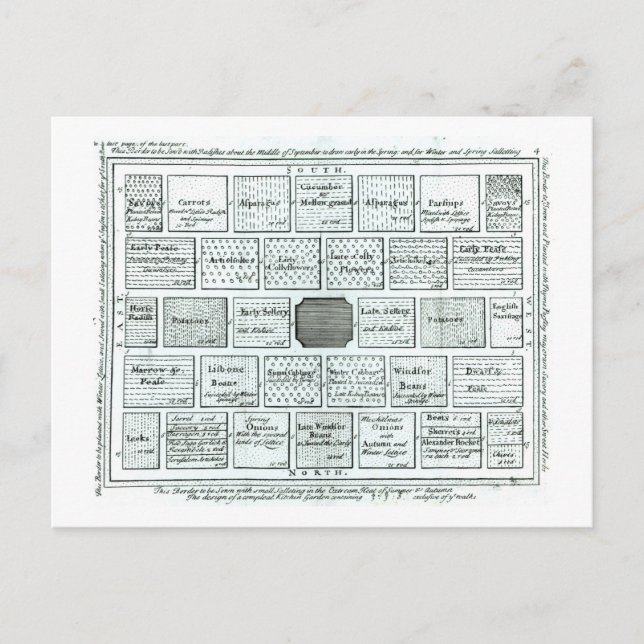 Utformning av en färdig köksträdgård, från 'New P' Vykort (Framsida)