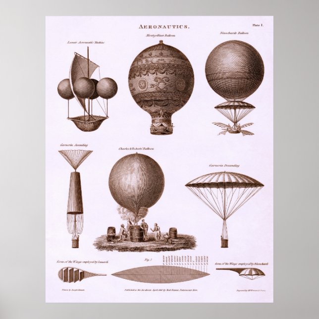 Utformning av tidigare Luftballonger Poster (Framsidan)