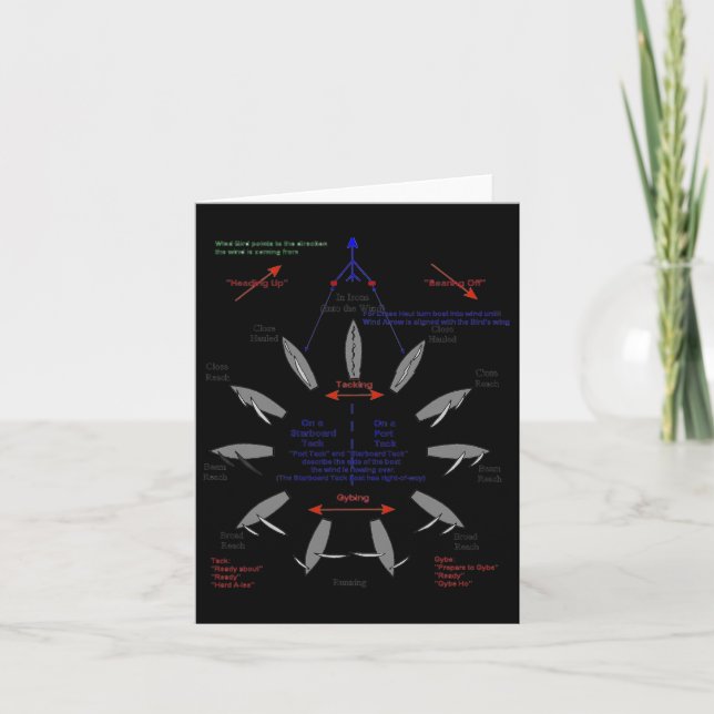 Utgångspunkter för segelbåtens segelbåt ombord kort (Framsida)
