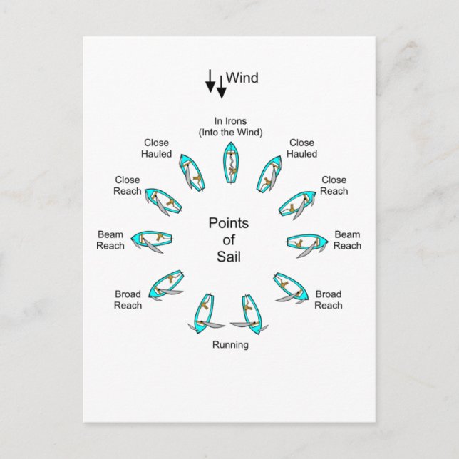 Utgångspunkter Vykort (Framsida)