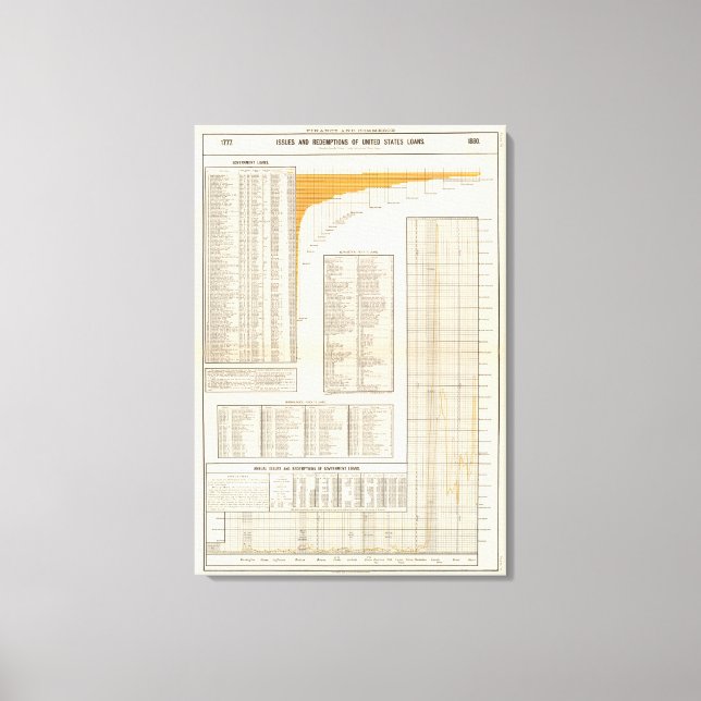 Utlåning från USA Canvastryck (Framsida)