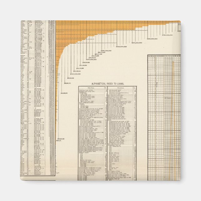 Utlåning från USA Magnet (Framsidan)