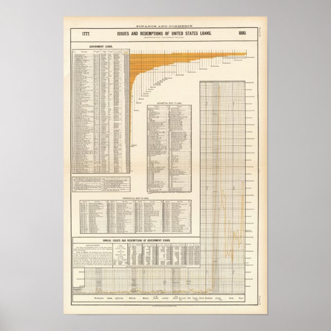 Utlåning från USA Poster (Framsidan)