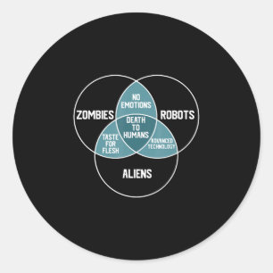 Utomjordingar Robots Zombies Diagram Funny Gift Runt Klistermärke