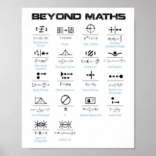 Utöver Math Poster (Framsidan)