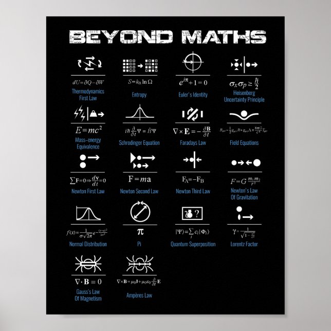 Utöver Math Poster (Framsidan)