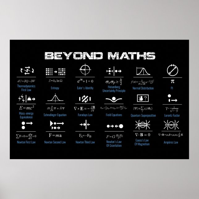 Utöver Math Poster (Framsidan)