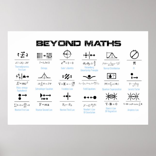 Utöver Math Poster (Framsidan)