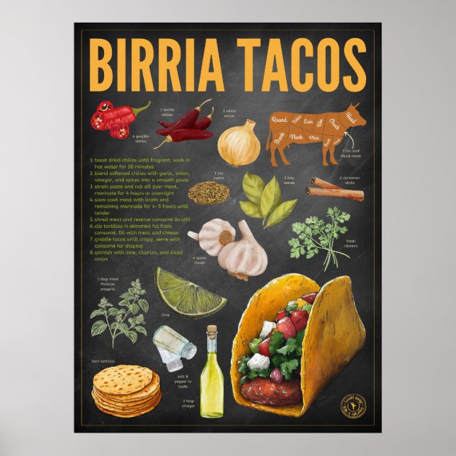 Utskrift av Birria Tacos Recipe Chalkboard Poster (Framsidan)