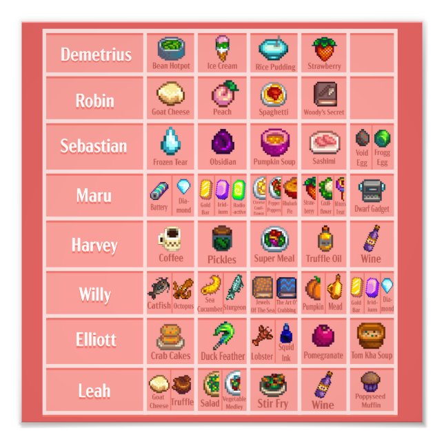 Utskrift Poster för Stardew-tecknet Kärlek Bord 1 (Framsidan)