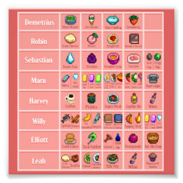 Utskrift Poster för Stardew-tecknet Kärlek Bord 1