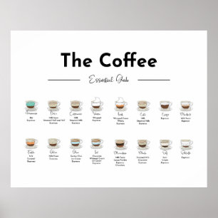 Utskriftsdiagram för grundläggande kaffestödlinje poster