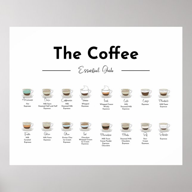 Utskriftsdiagram för grundläggande kaffestödlinje  poster (Framsidan)