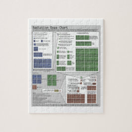 Utstrålningsdosen kartlägger (vid Randall Munroe) Pussel