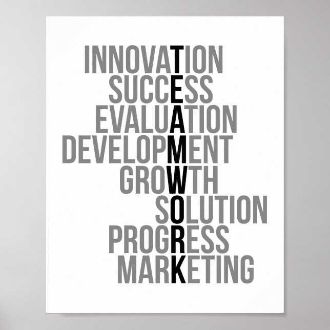 Utvärdering av lyckad teamarbetsinnovation poster (Framsidan)