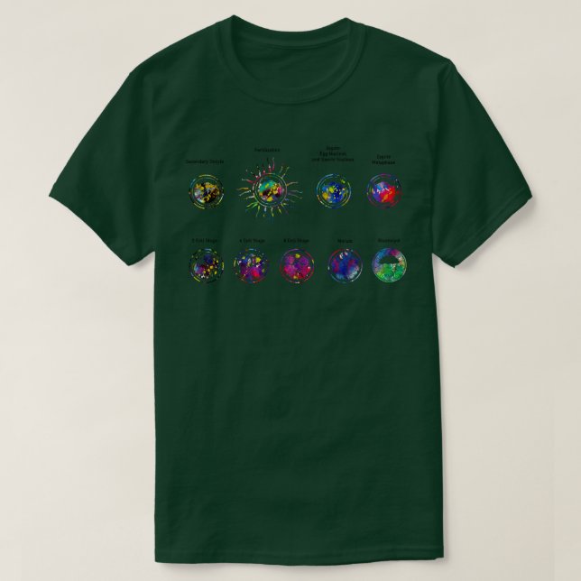 Utveckling av gödselmedel 1 t shirt (Design framsida)