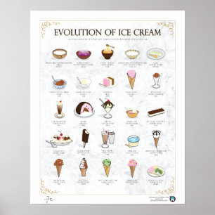 UTVECKLING AV ICE-KRÄM, LJUS, 16" X20" POSTER