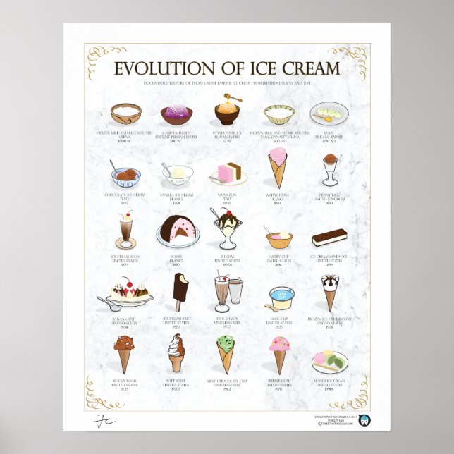 UTVECKLING AV ICE-KRÄM, LJUS, 16" X20" POSTER (Framsidan)
