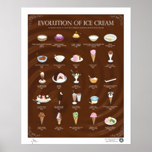 UTVECKLING AV KRÄM, MÖRK, 16" X20" POSTER