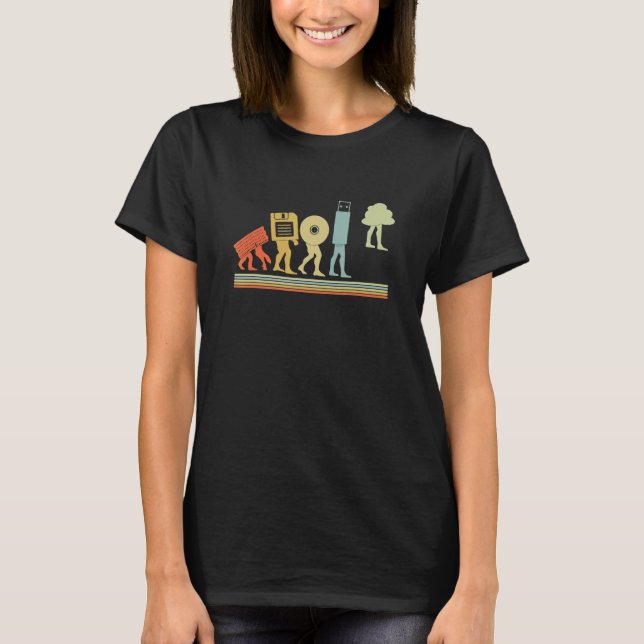 Utveckling av programmet för utveckling av Softwar T Shirt (Framsida)