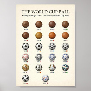 Utvecklingen av VM-bollen Historia 1930 Poster