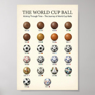 Utvecklingen av VM-bollen Historia 1930 Poster