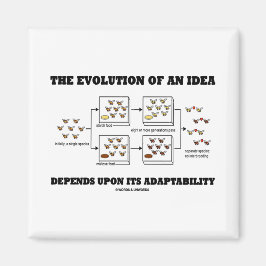 Utvecklingen och idén är beroende av anpassningsfö magnet